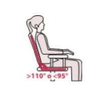 Inclinación >110° o <95°